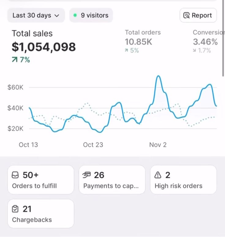 Oltre 1 milione di dollari in un mese